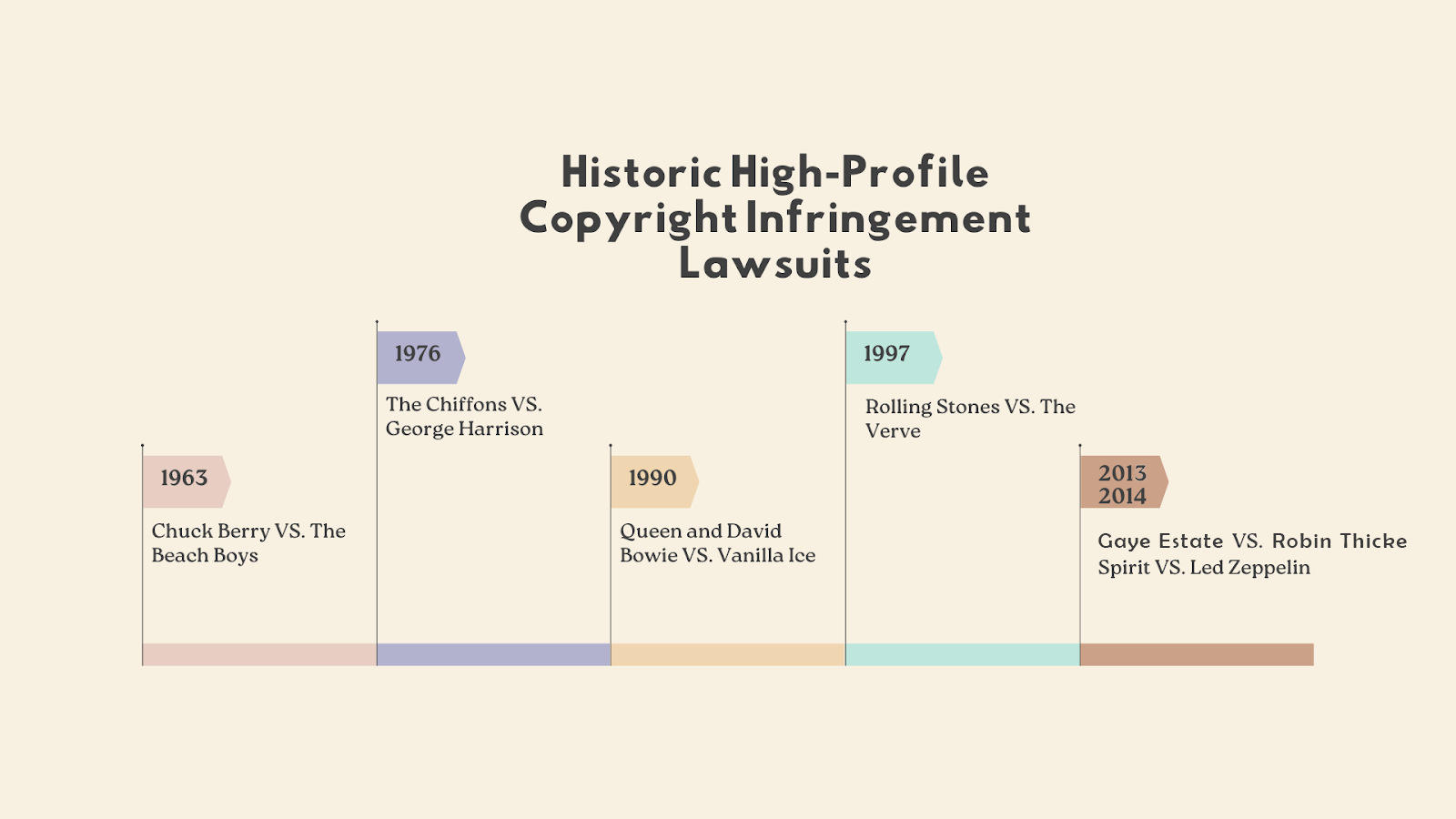 Historic High-Profile Copyright Infringement Lawsuits Prior to Ed Sheeran Lawsuit